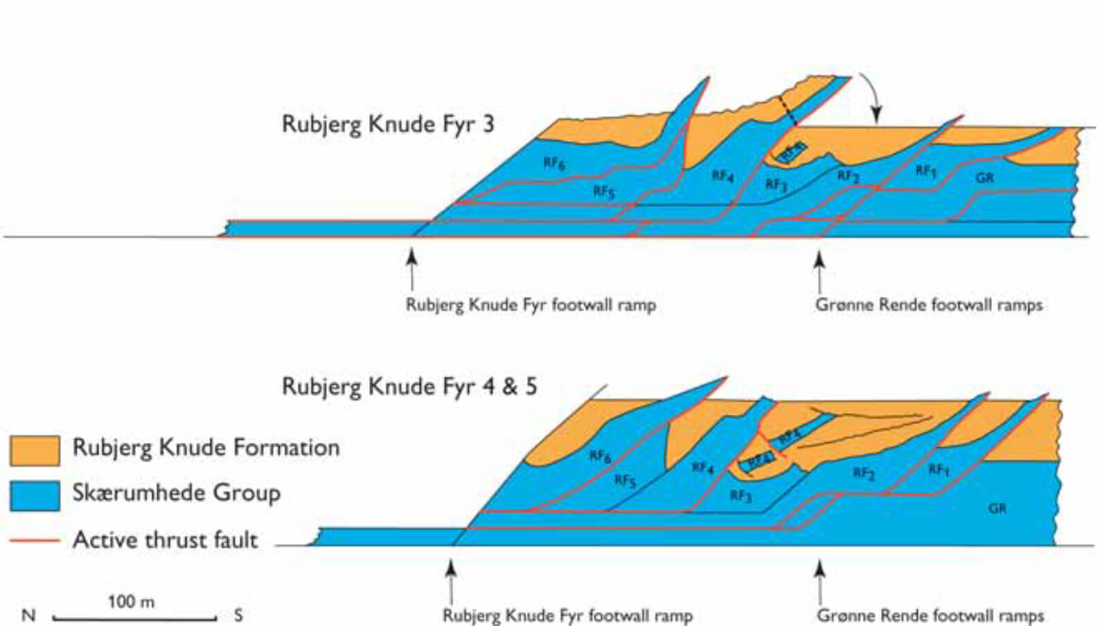 Two geological cross sections.