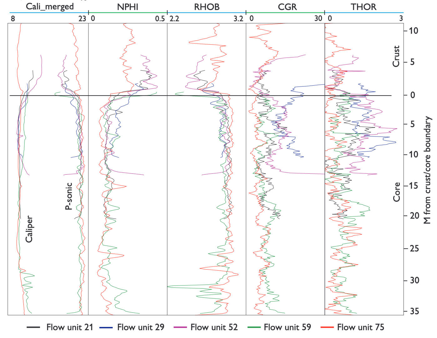 Five data plots side by side.