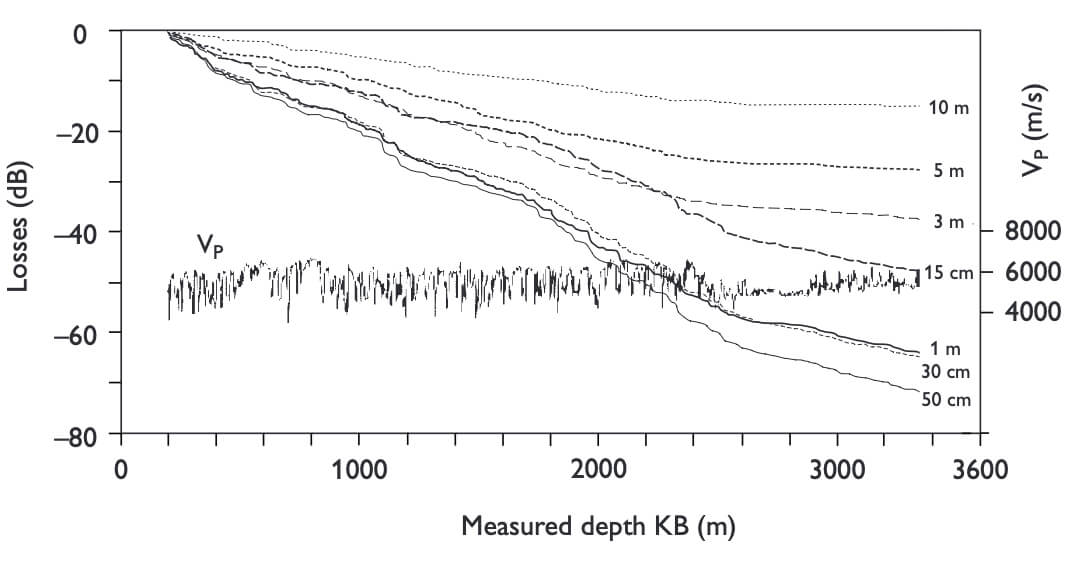 A line graph.