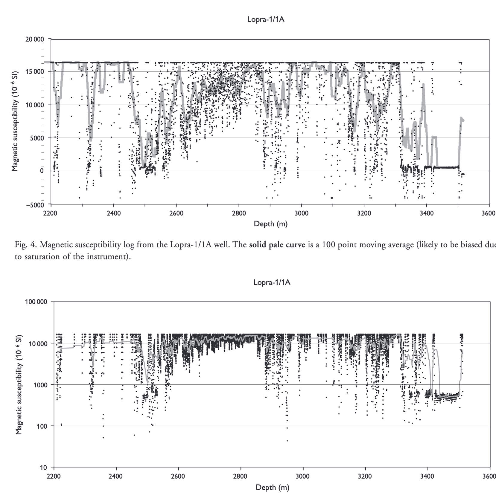 Two scatter plots.