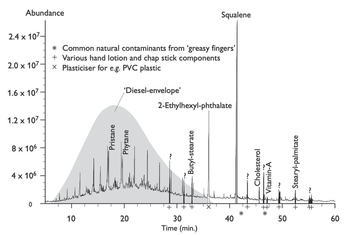 A spectral graph.