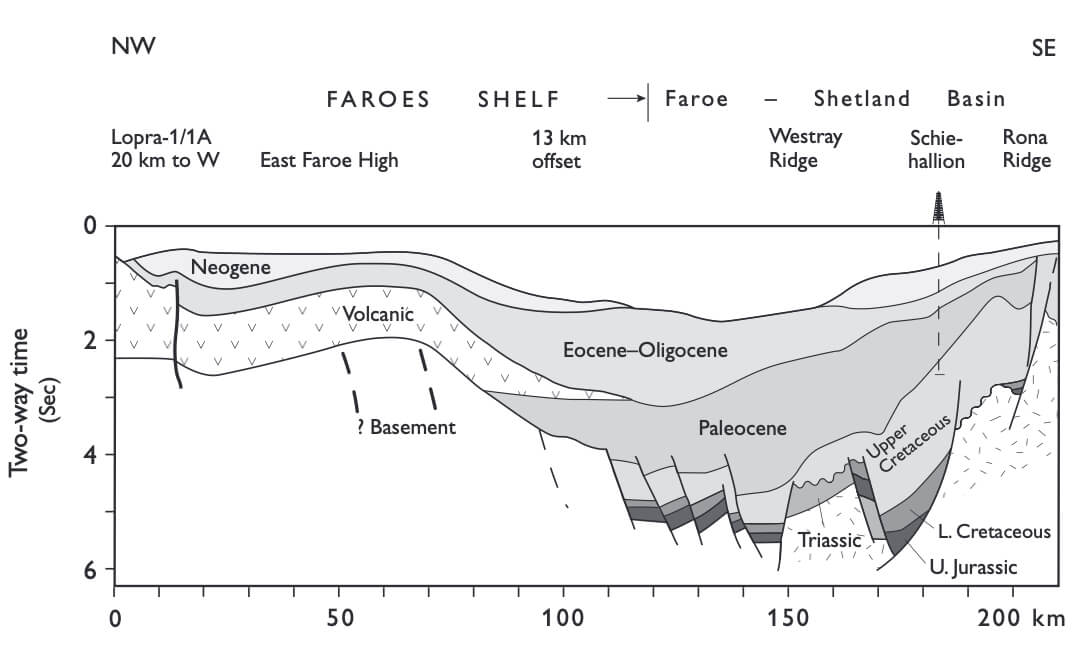 Geological cross section.