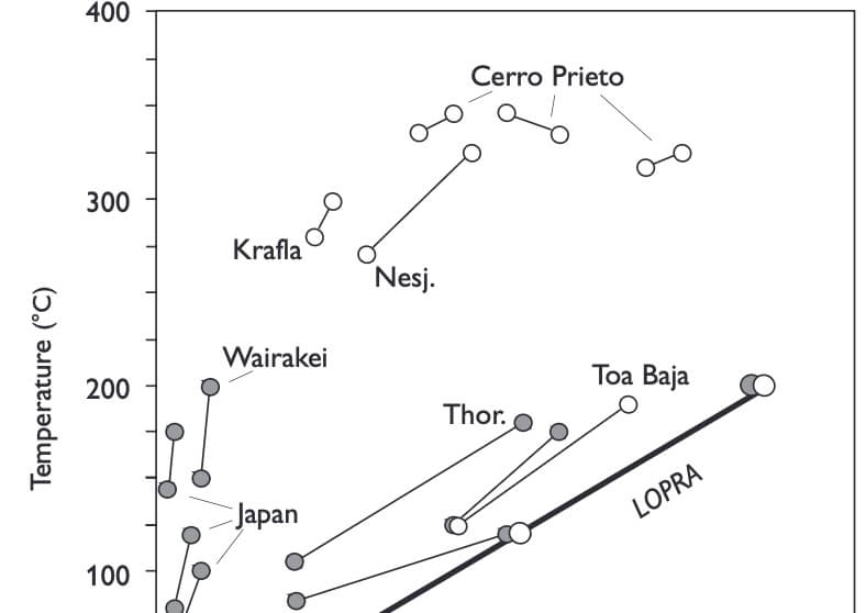 A scatter plot.