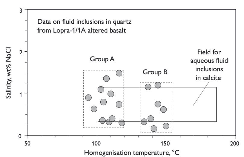 A scatter plot.