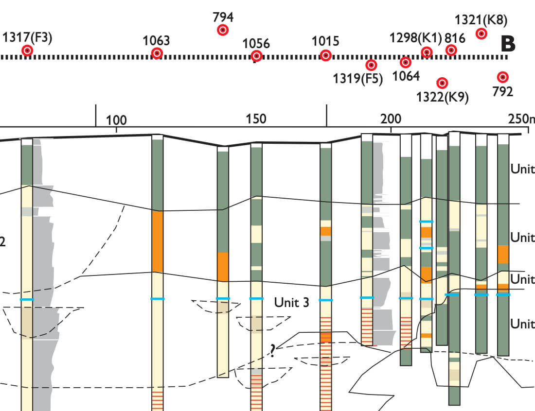 Bore profiles.