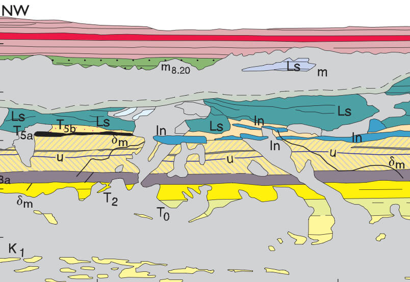 Geological cross section.