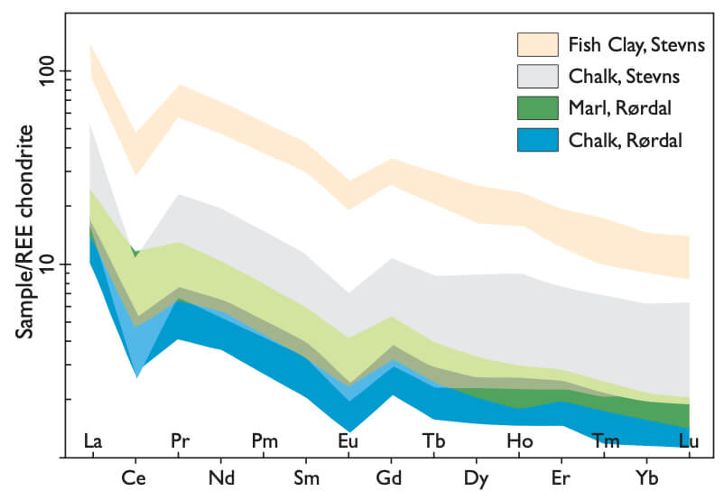 Chart.