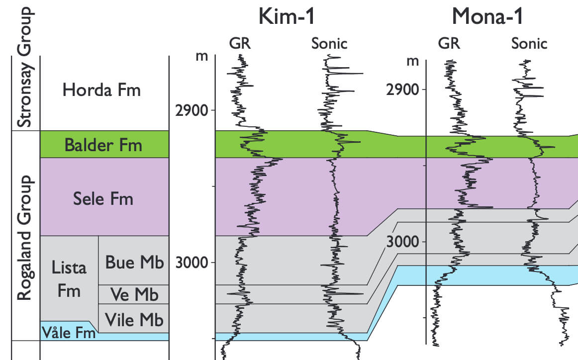 Seismic data from two cores.