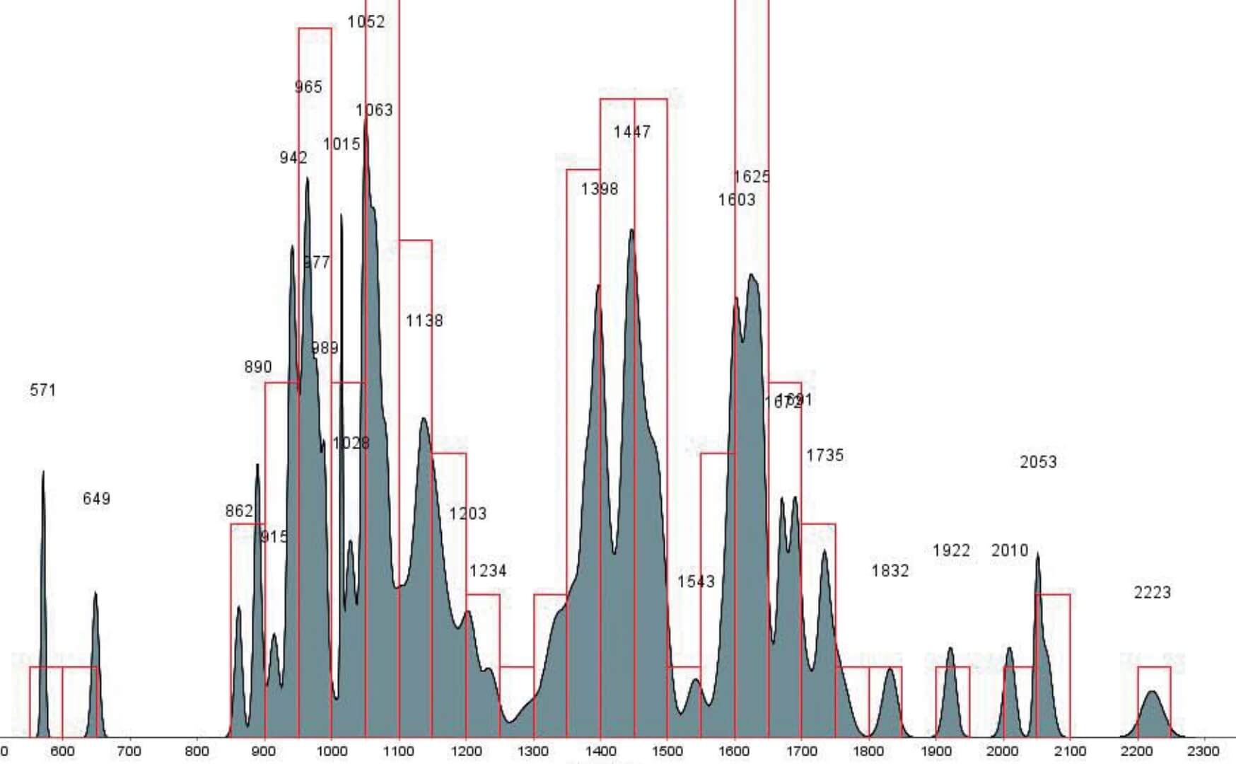 Example data.