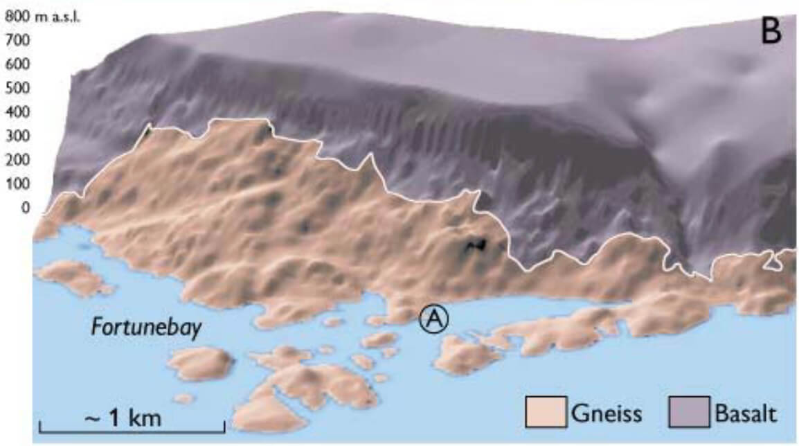 3D model of the study site.