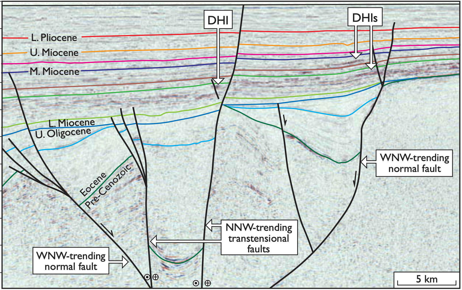 Geophysical profile data