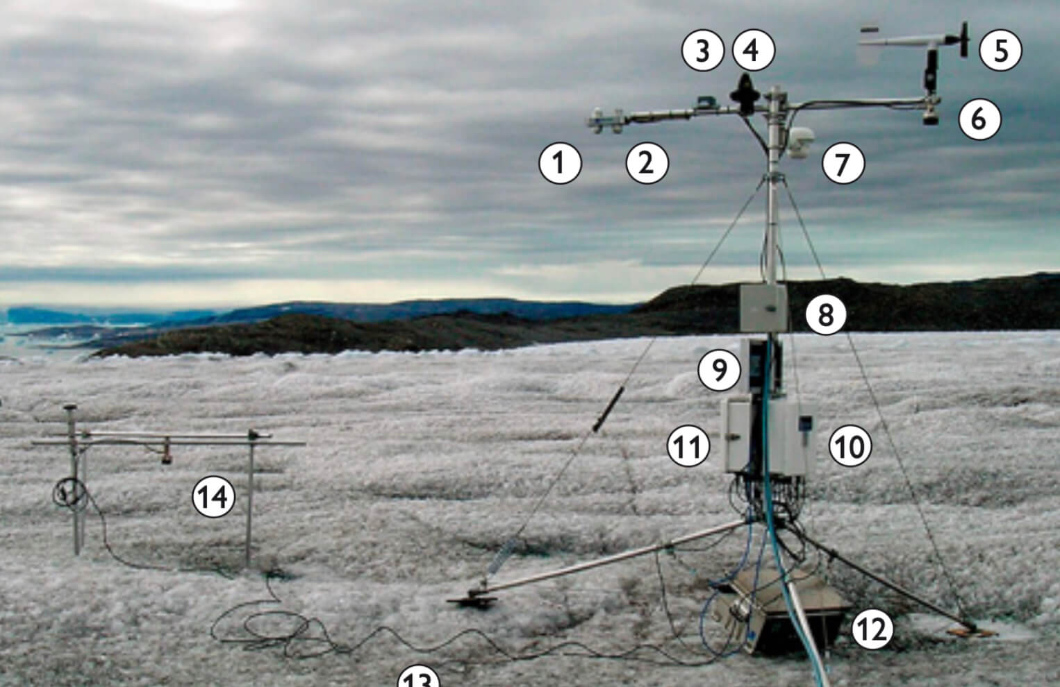 Weather station on the ice sheet.