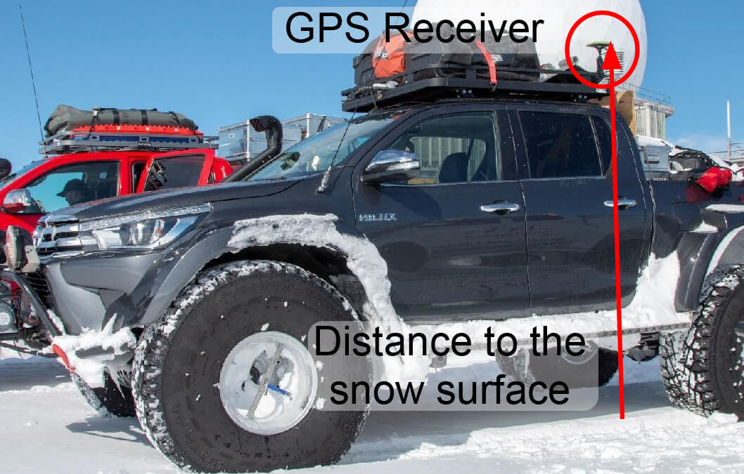 Vehicle with a GPS receiver mounted on the roof