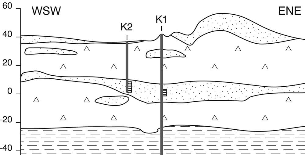 Schematic showing boreholes